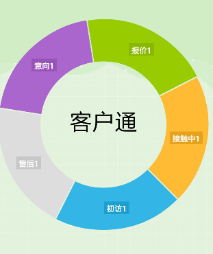 阿里國際站運營篇：如何快速找出近期要下單客戶？ 