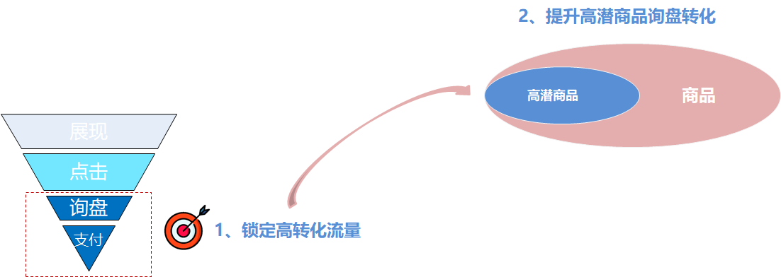 爆品助推